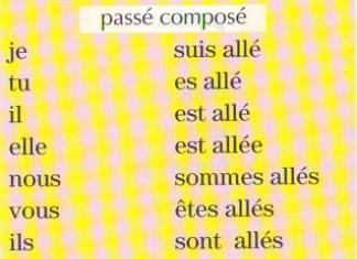 Спряжение глагола aller Императив во французском языке